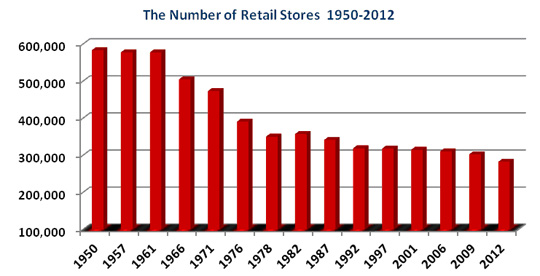 Retail figures