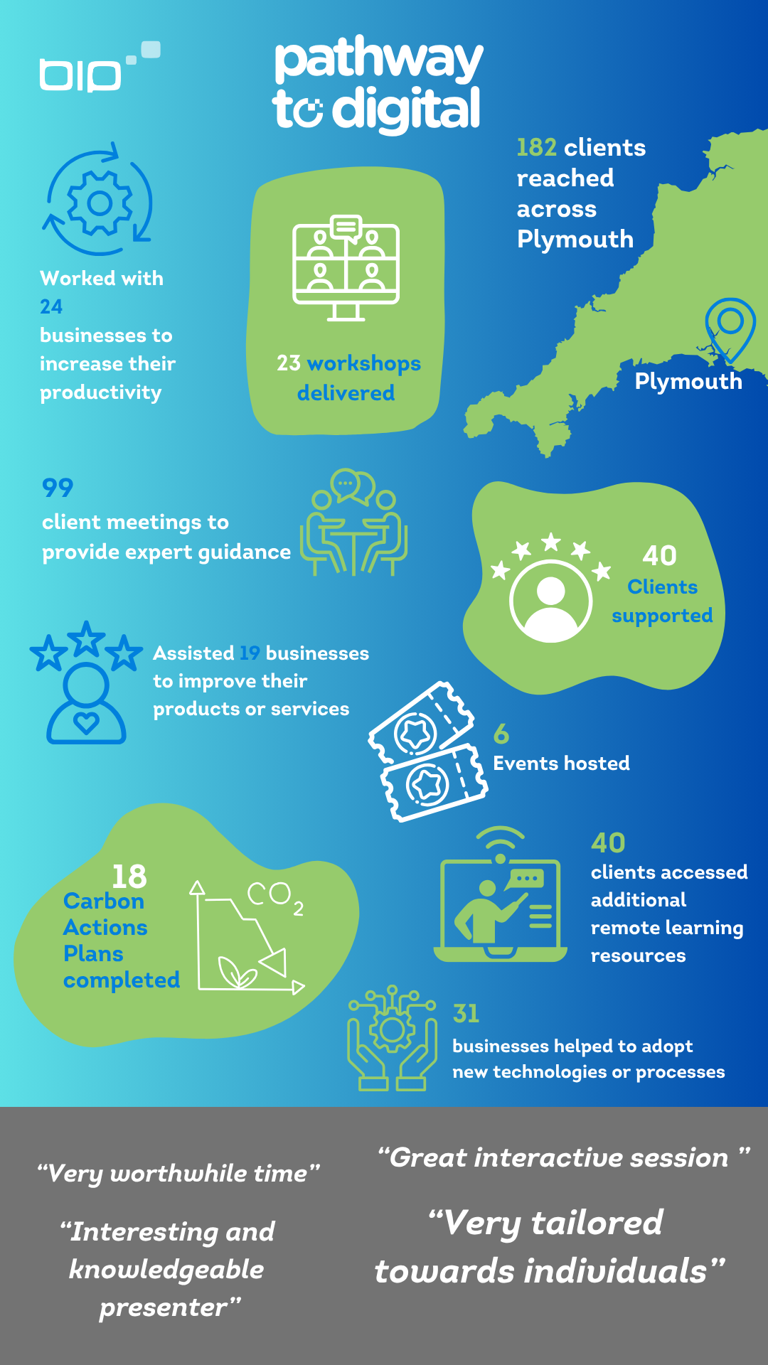 Pathway to Digital infographic for mobile